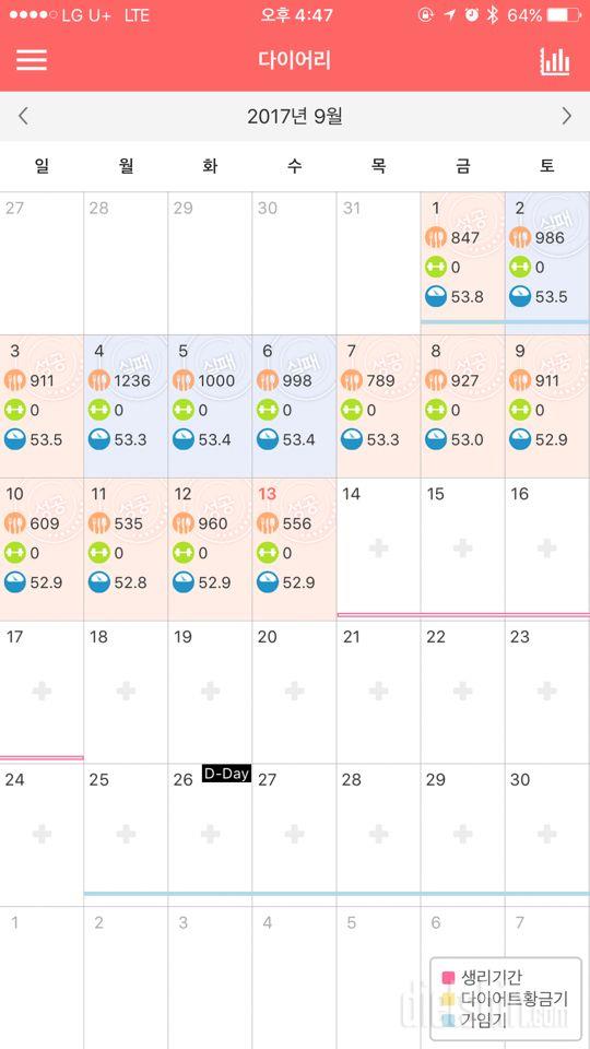 며칠 동안 몸무게가 그대로네요 ㅠㅠ