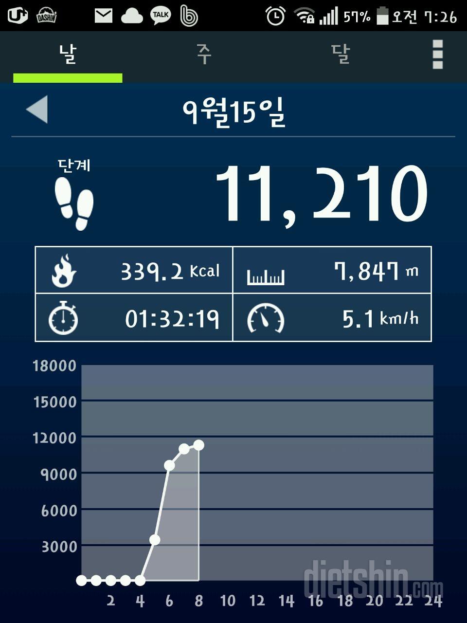 30일 만보 걷기 41일차 성공!