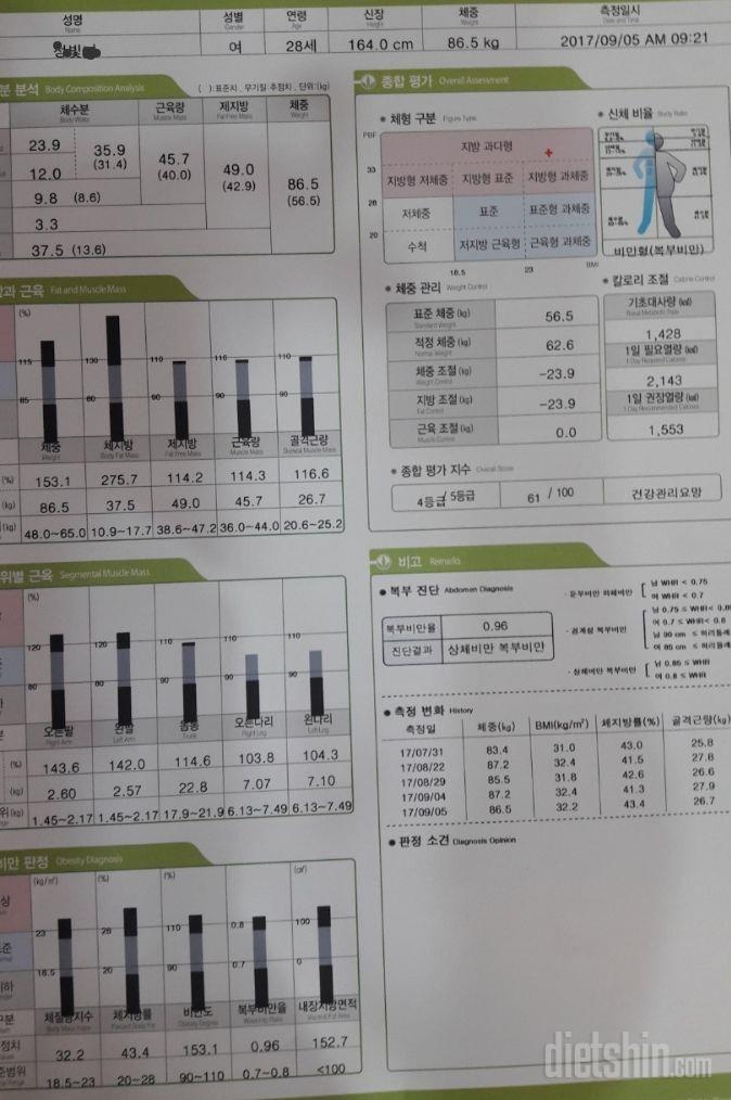 감사합니다 셔플리미트♥(최종후기)