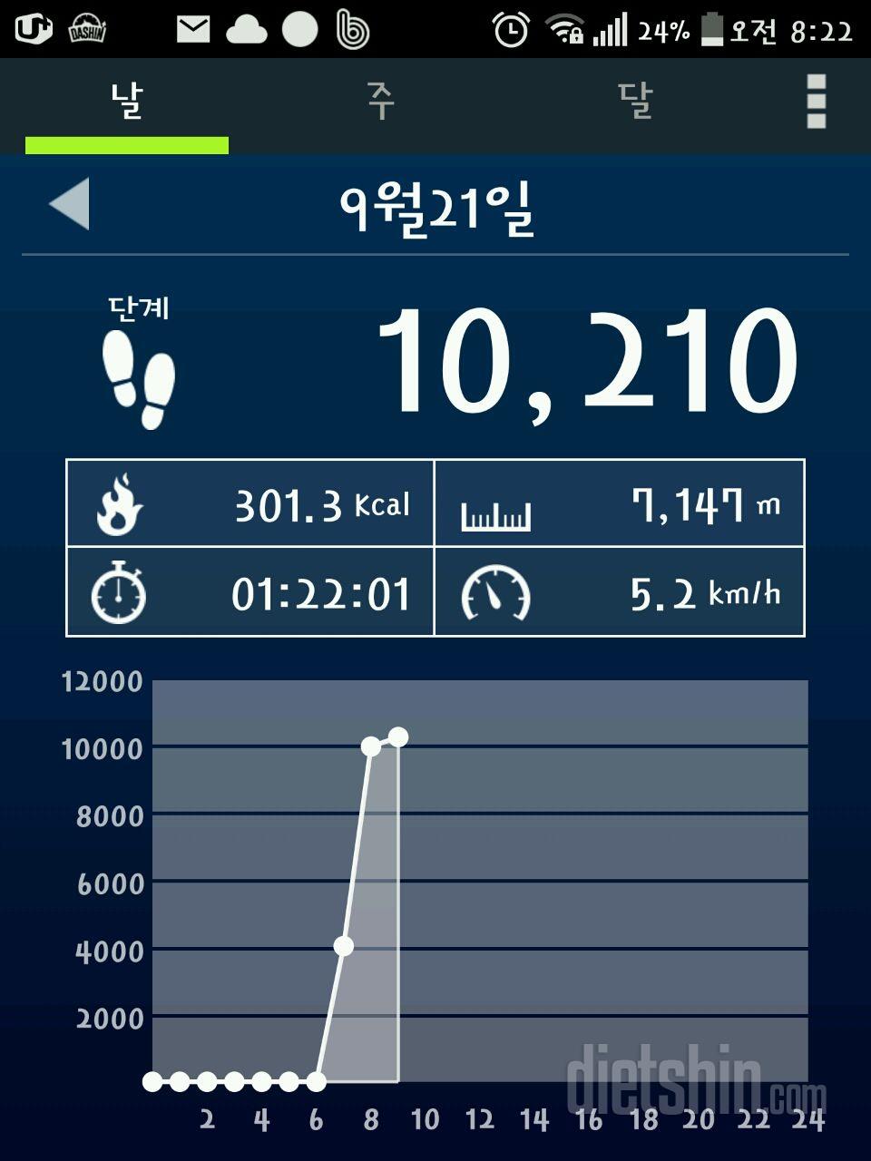 30일 만보 걷기 47일차 성공!