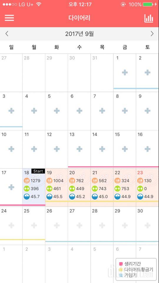 살이안빠지는이유가 뭘까요..?