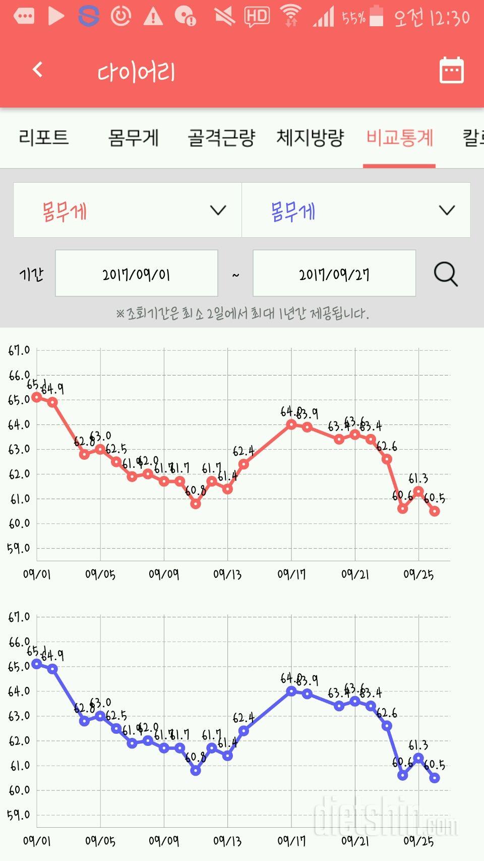 5주 3일째 ㅇㄴㅇ♡