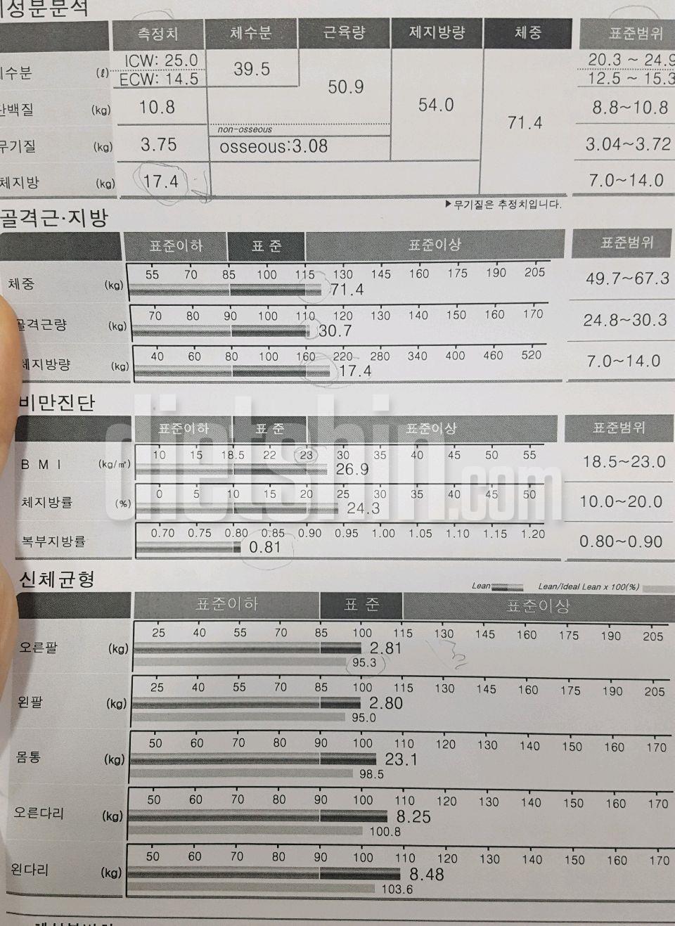 1달간 인바디 변화입니다