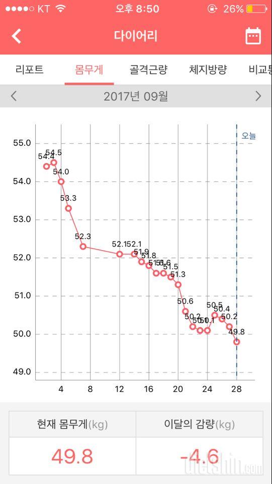 [뽀들뽀들]?일차 49.8kg