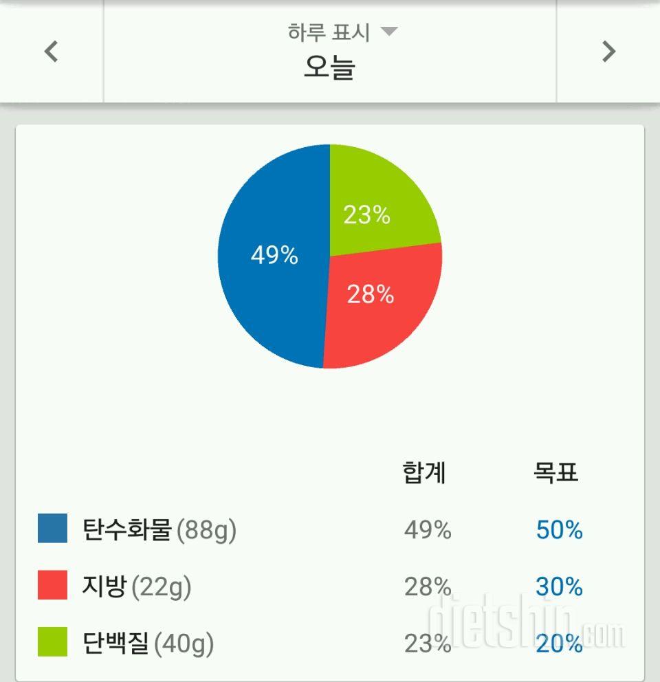 9월 28일 식단