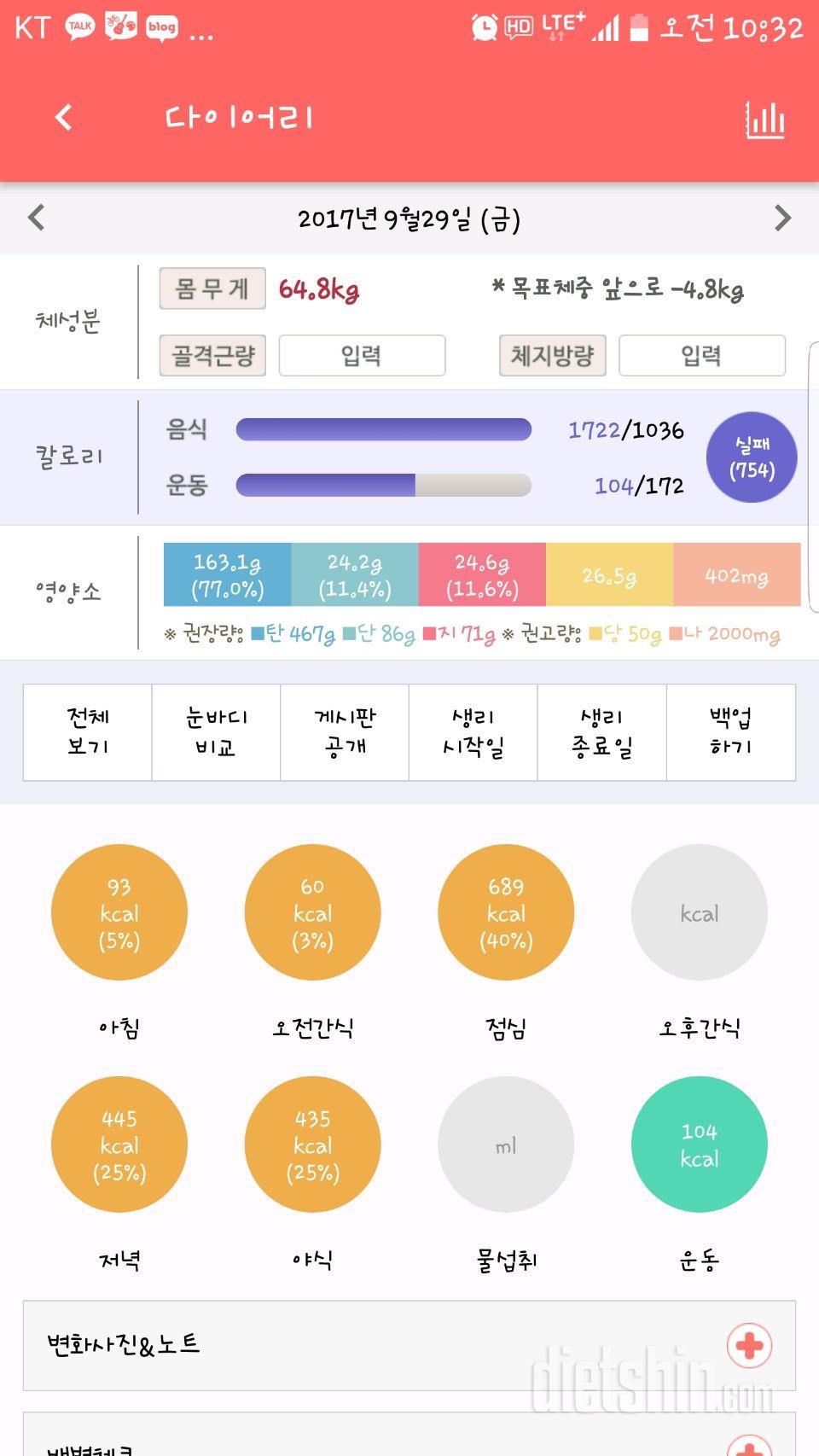 어젠 너무 마니 먹은듯