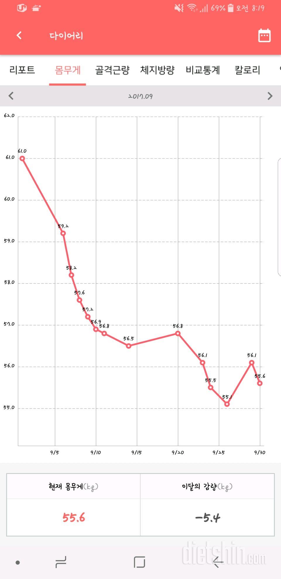 9월 다이어트 정리