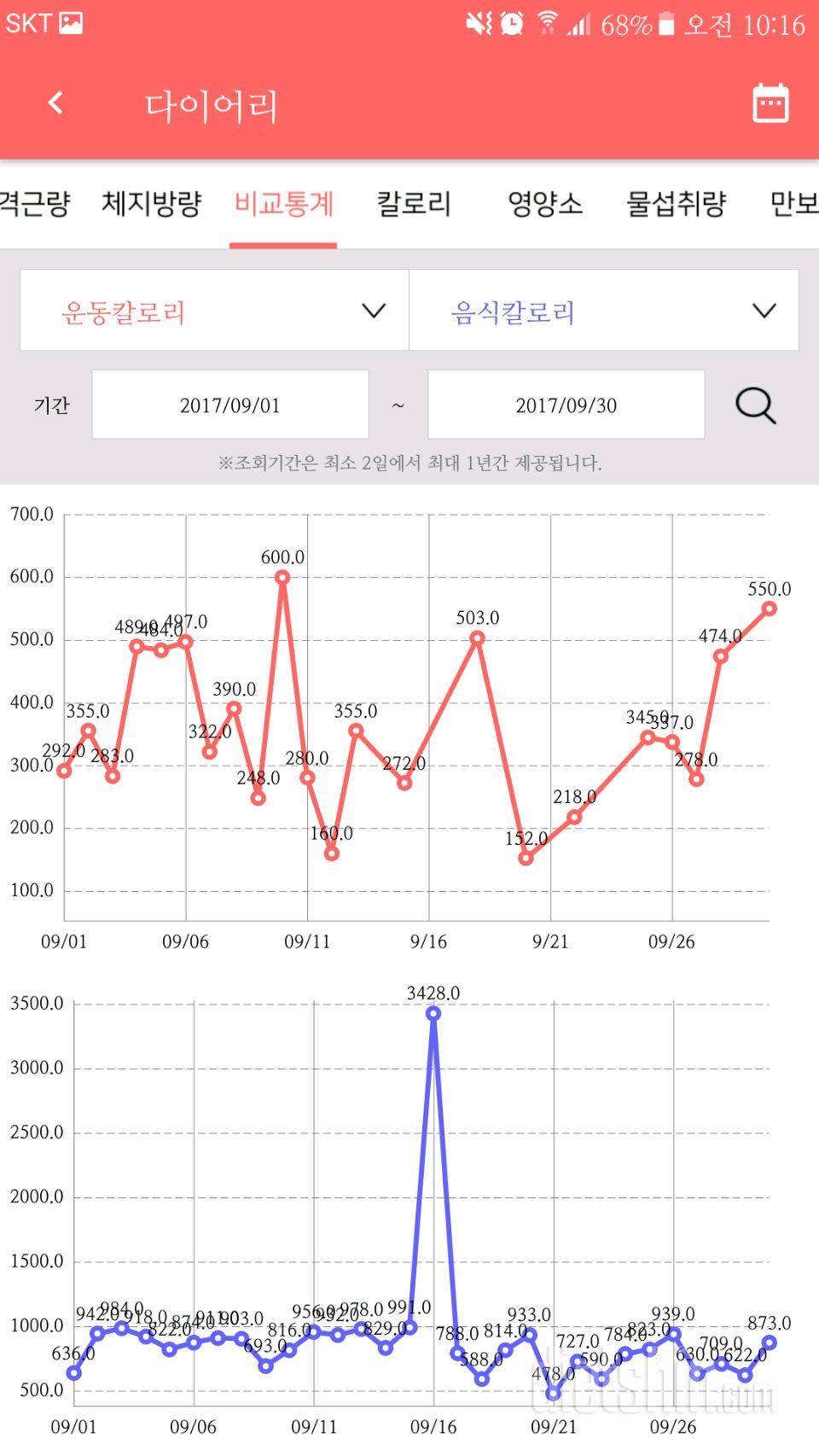 9월 정산