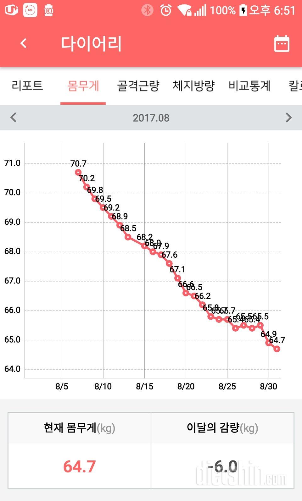 9월마무리.