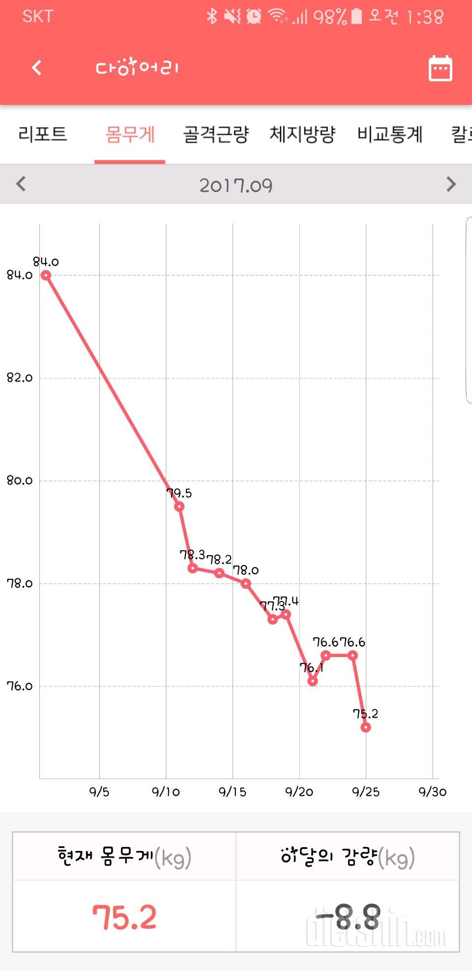 9월 결산ㅋ