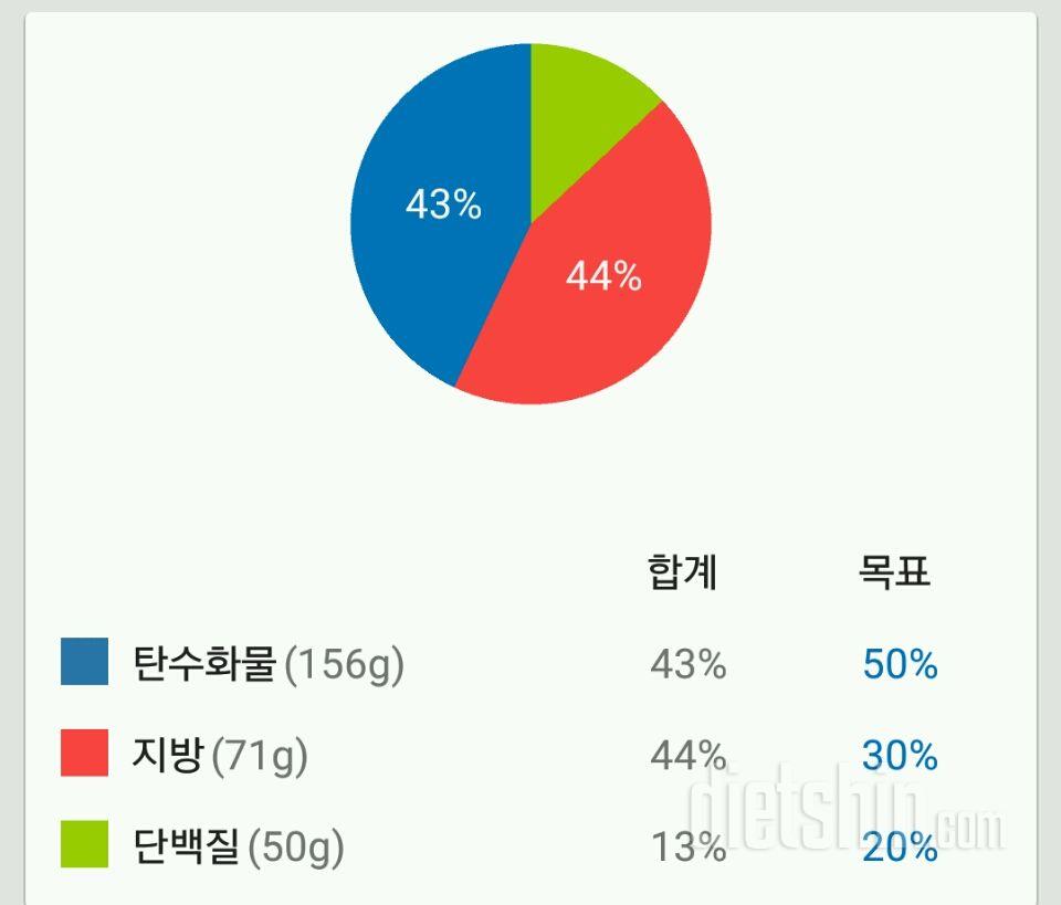 10월 1일 식단