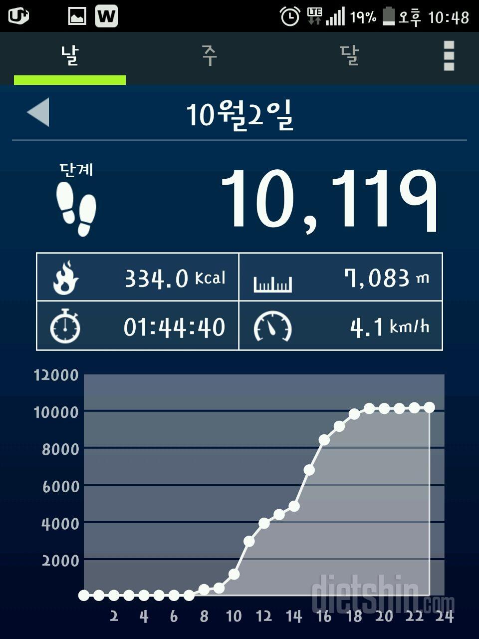 30일 만보 걷기 57일차 성공!