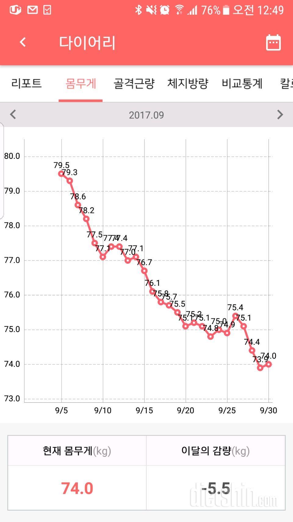 9월 결산