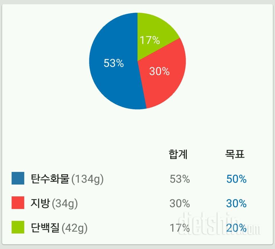 10월 13일 식단