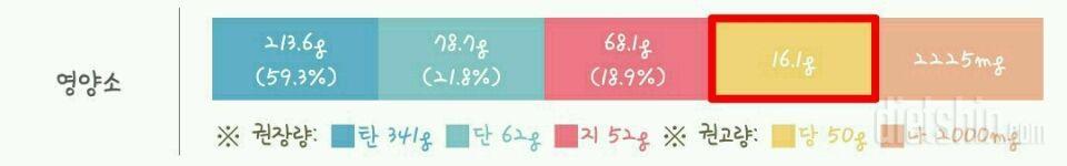 30일 당줄이기 1일차 성공!