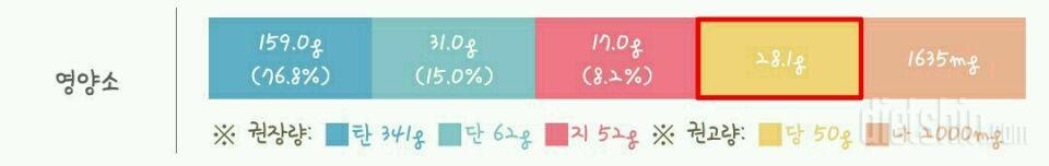 30일 당줄이기 1일차 성공!