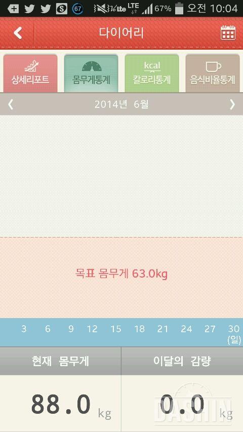 저만의 다이어트방법 88~65.4감량