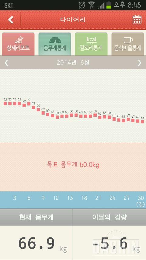 다이어트 25일차(6월6일 스타트)