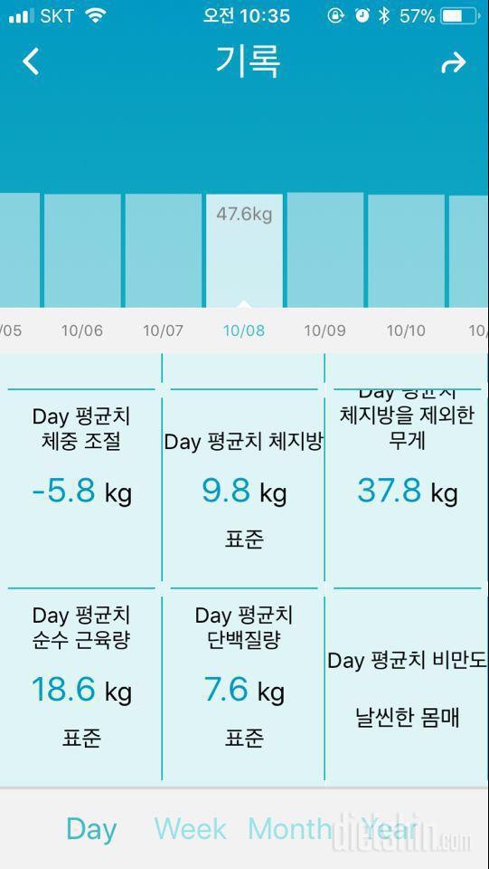 다이어트 2주차 (체지방-1kg)