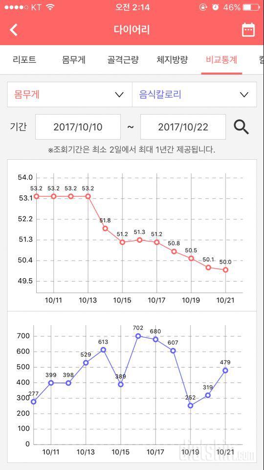 제가 잘 하고 있는 걸까요?