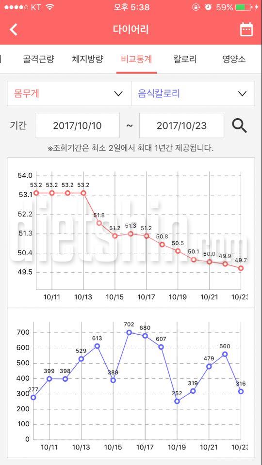 그래프를 보면서 오늘도 참아요😭