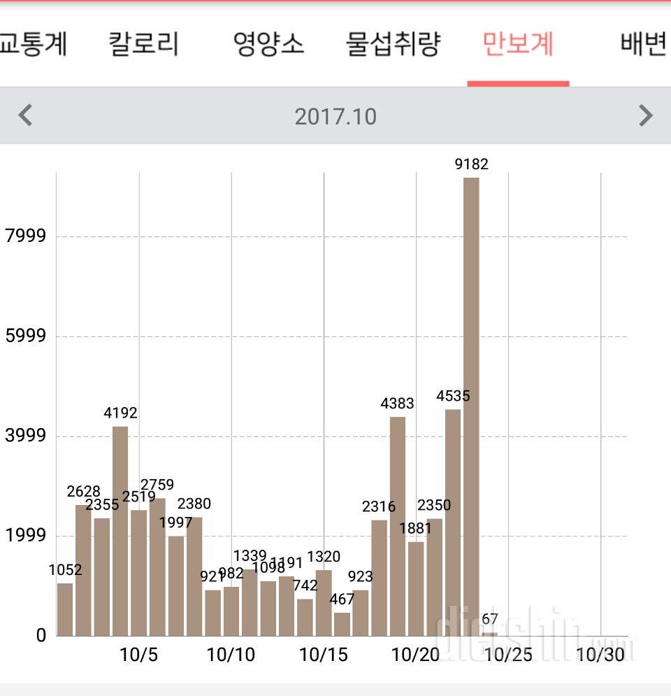 30일 만보 걷기 1일차 성공!