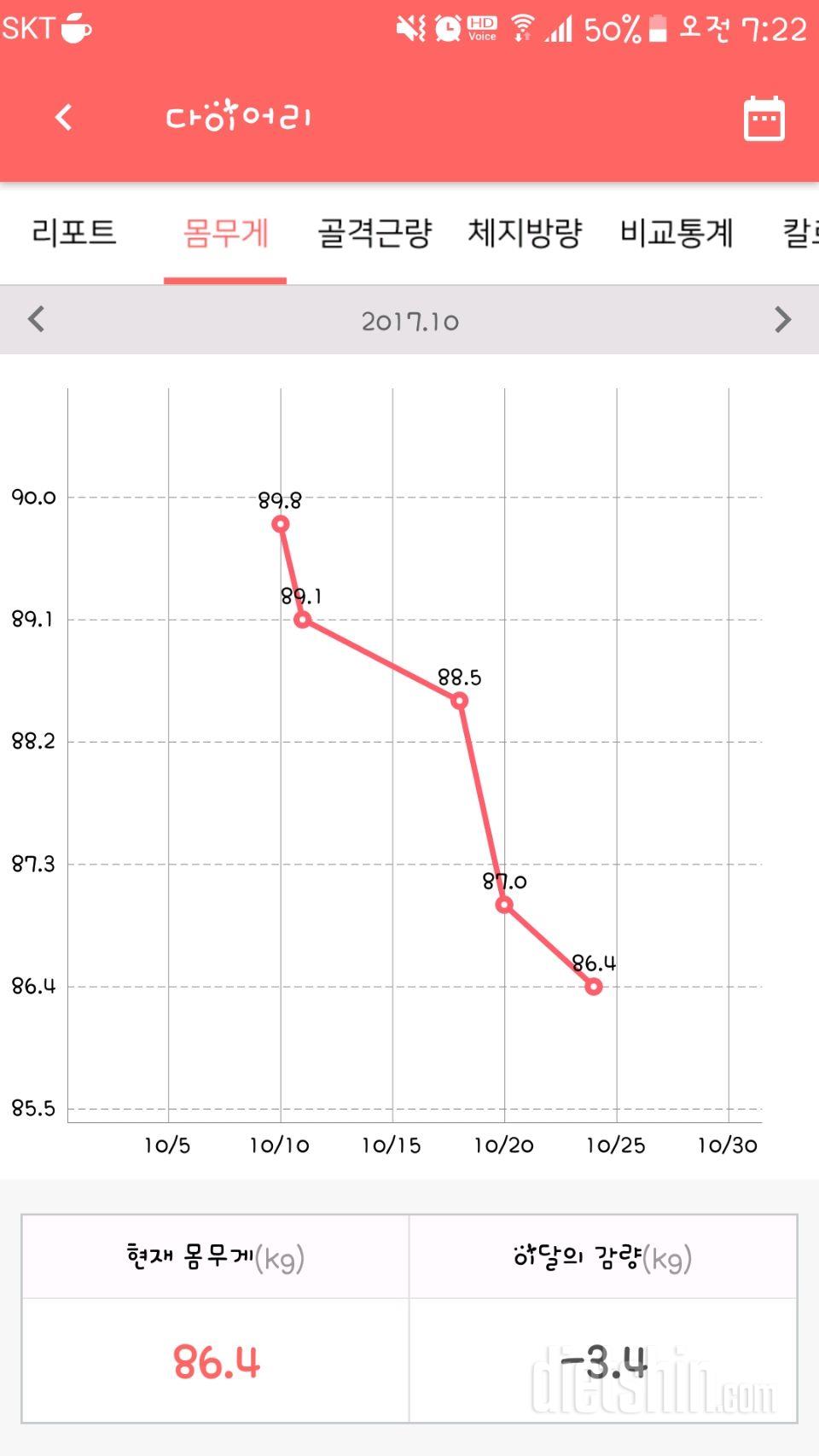 오늘의 체중기록