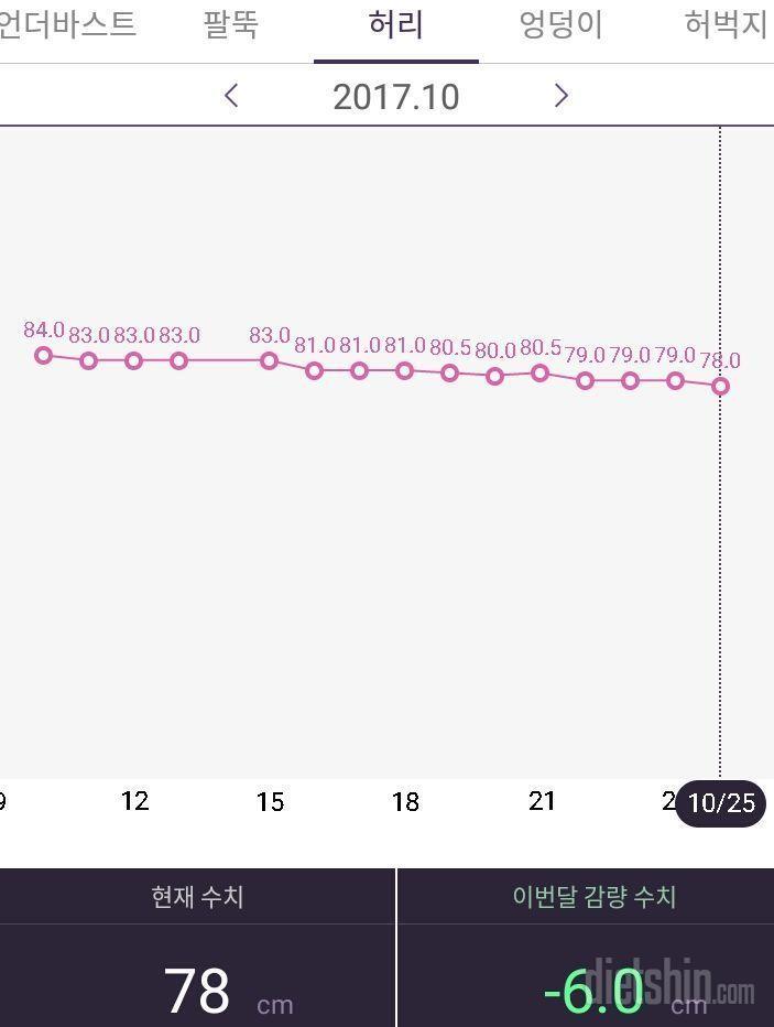 다이어트 2주차, 8일차 눈바디 (4.5감량)