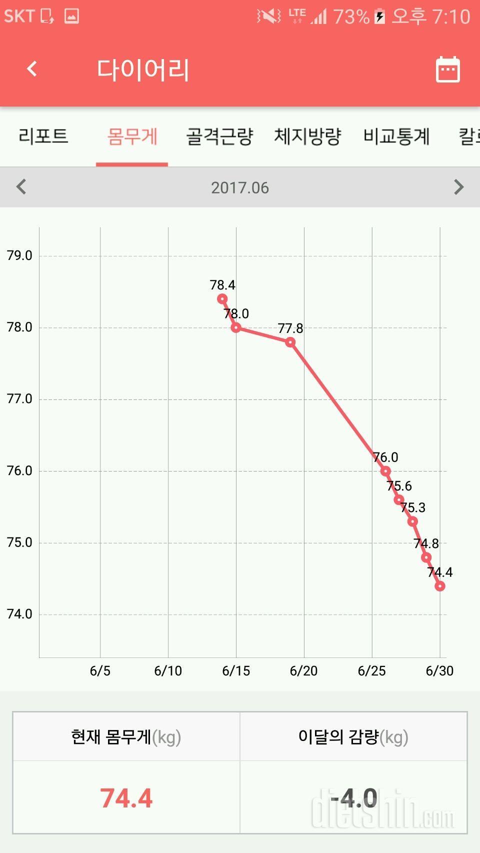 20kg 감량 5개월 (6/15~10/31)/과정