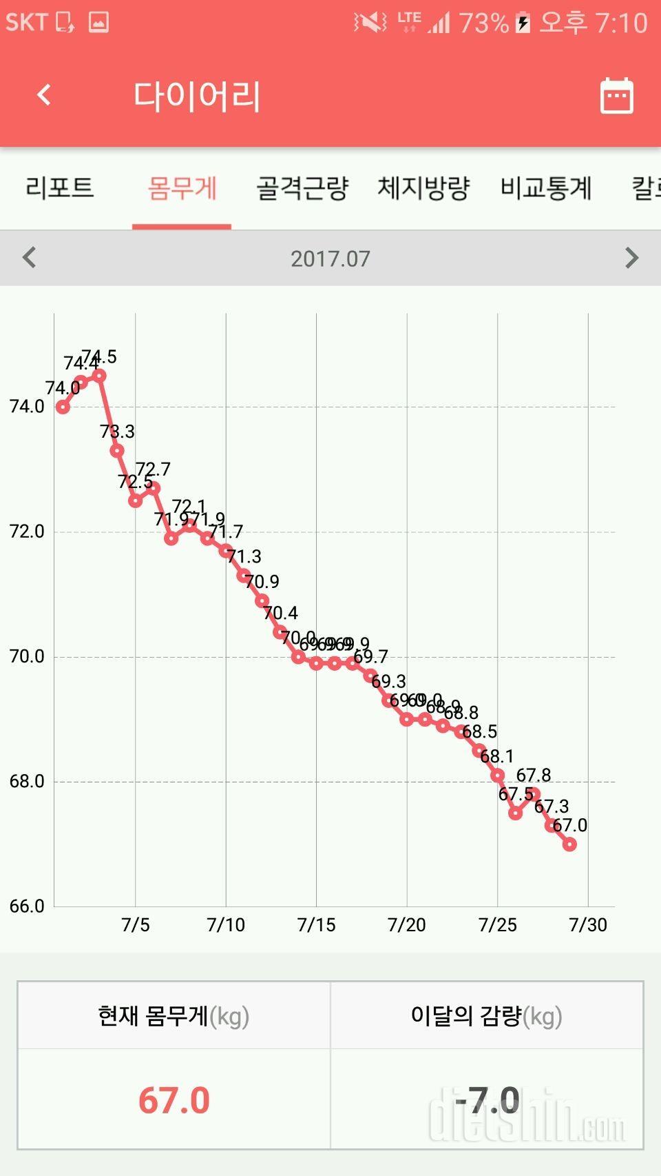 20kg 감량 5개월 (6/15~10/31)/과정