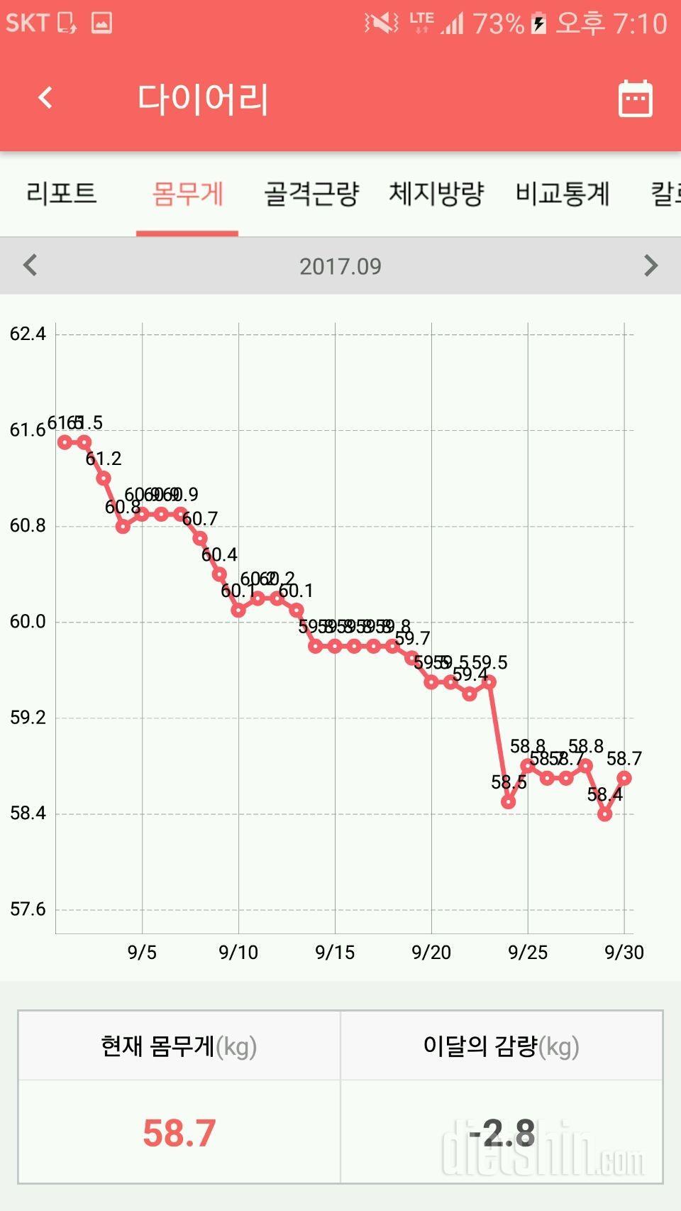 20kg 감량 5개월 (6/15~10/31)/과정