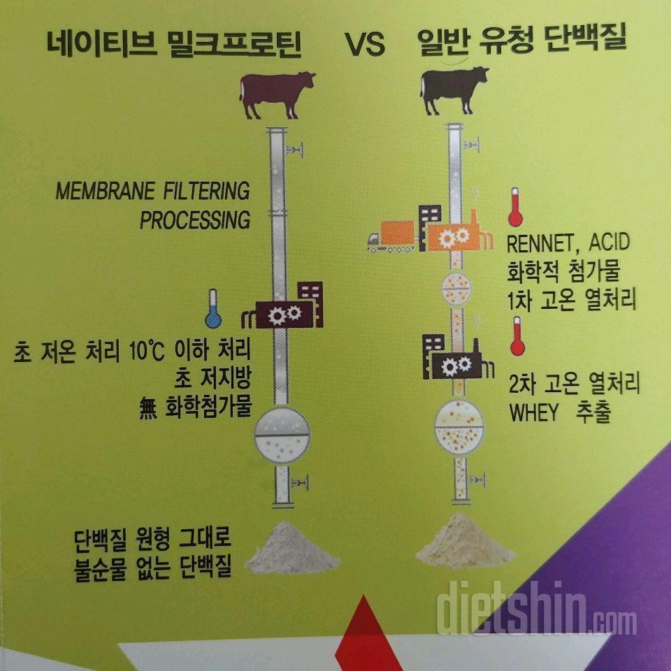 앵그리바디 밀크프로틴이 왔어요 😮😮😮