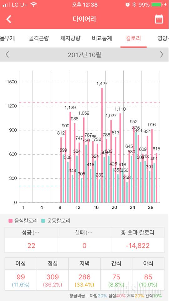 10월 최종 점검