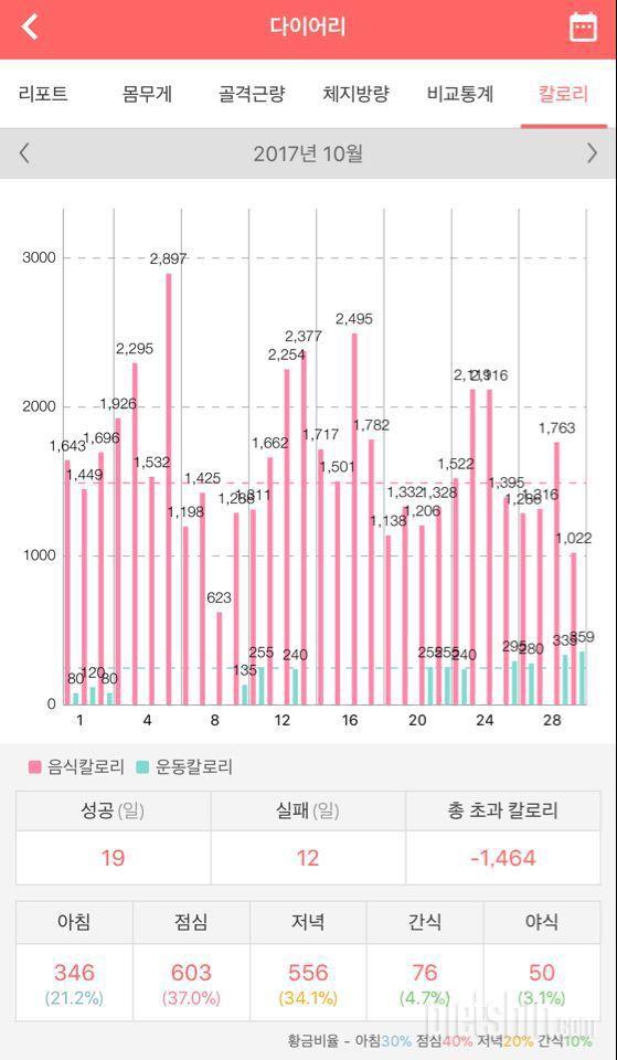 한달 결과