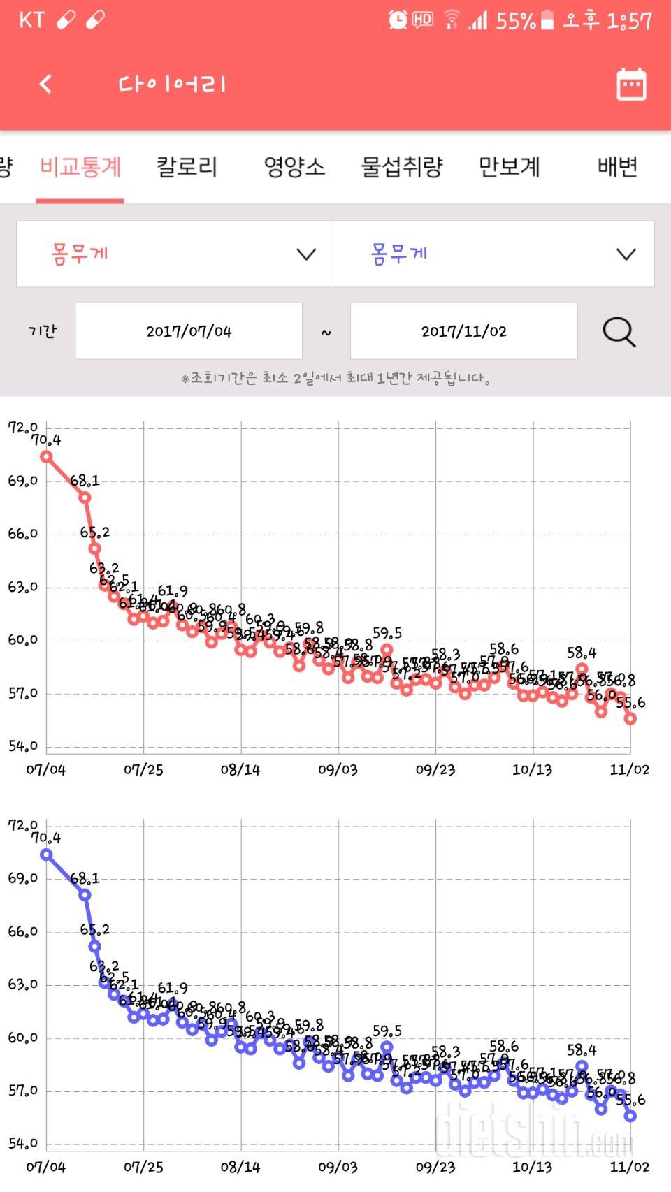 11월2일