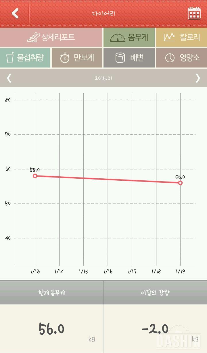 오..살빠졋다!!