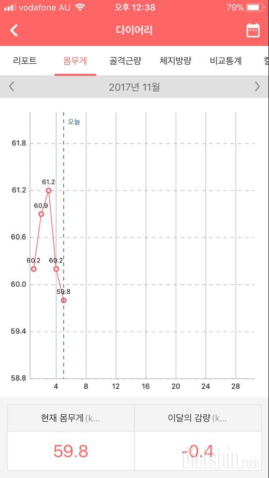 59.8이지만 50대 입성