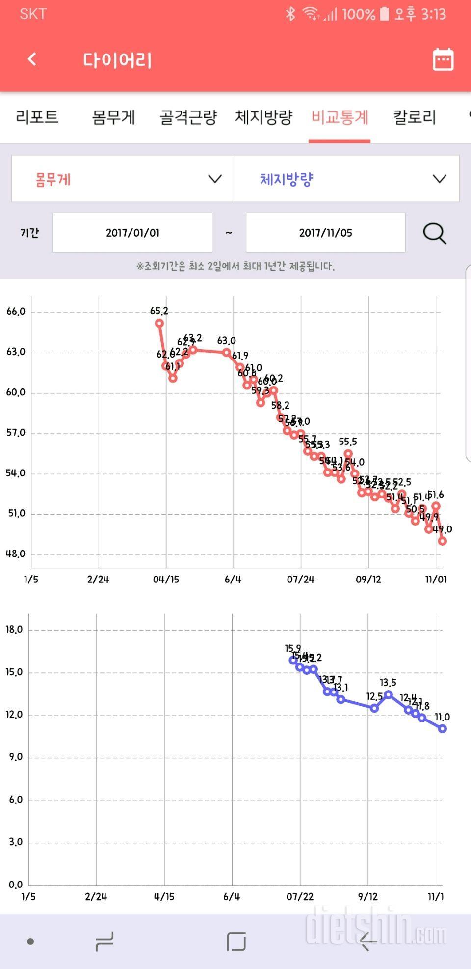 65kg→49kg ★ 6개월차 현재진행형 다이어터
