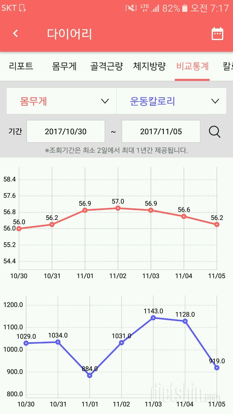 10.30~11.5(유지기/어제 보식데이)