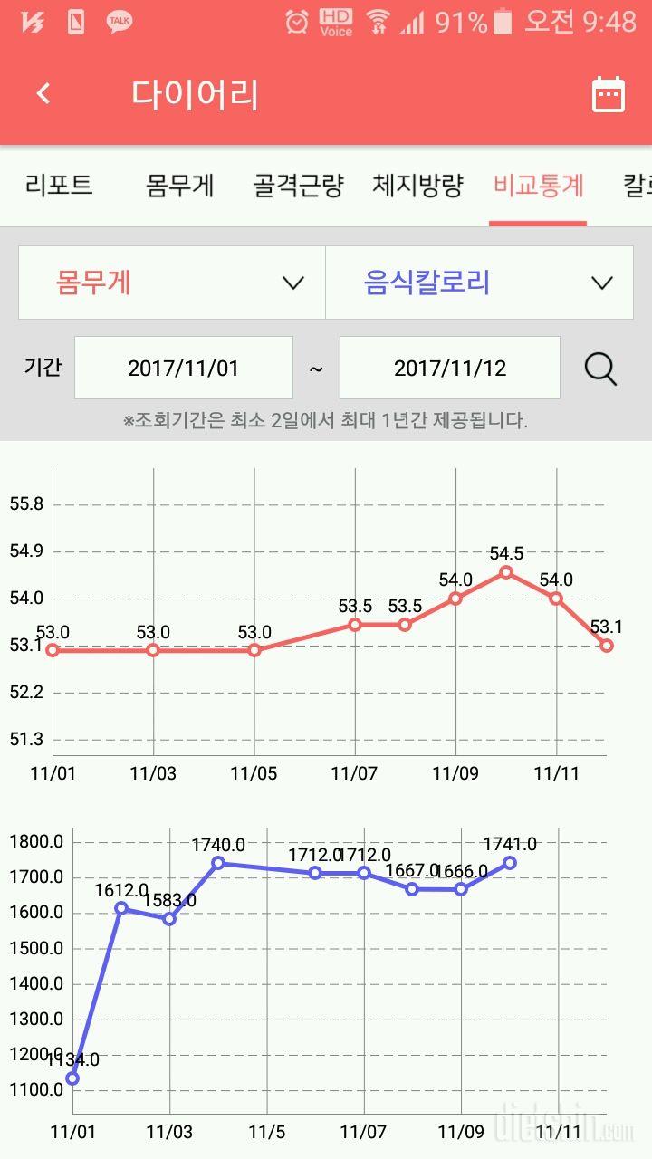 다이어트 끝난후 체중유지 2주째