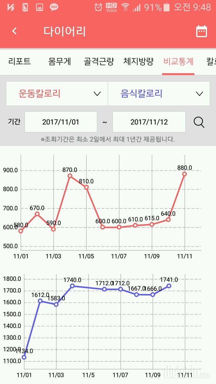 다이어트 끝난후 체중유지 2주째