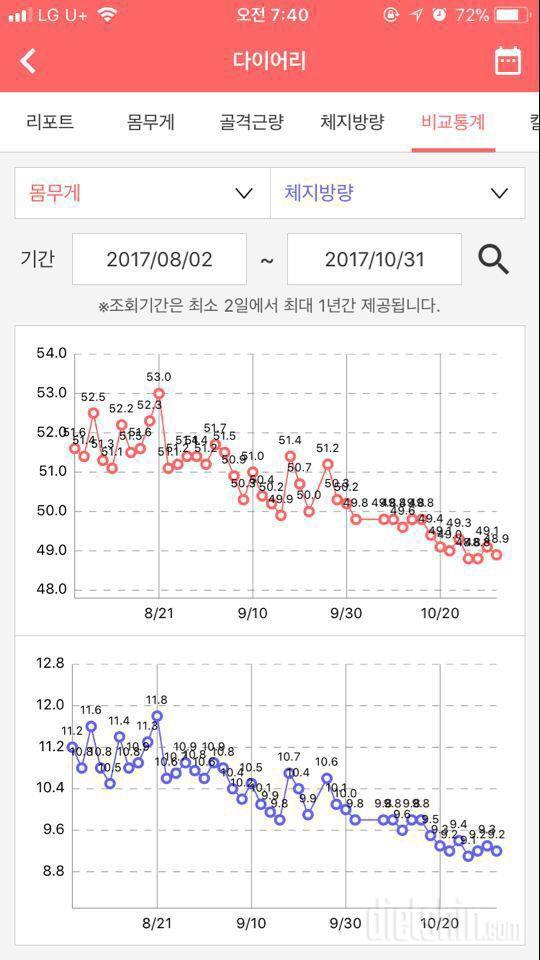 애플힙,플랭크,슬림한 팔 그외