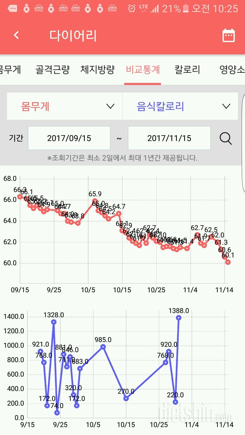 빠지구있어여