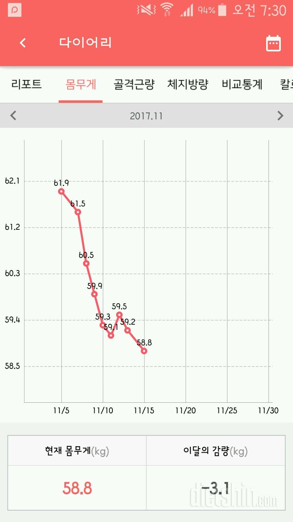 이제 시작이네요. 힘을주세요 !!