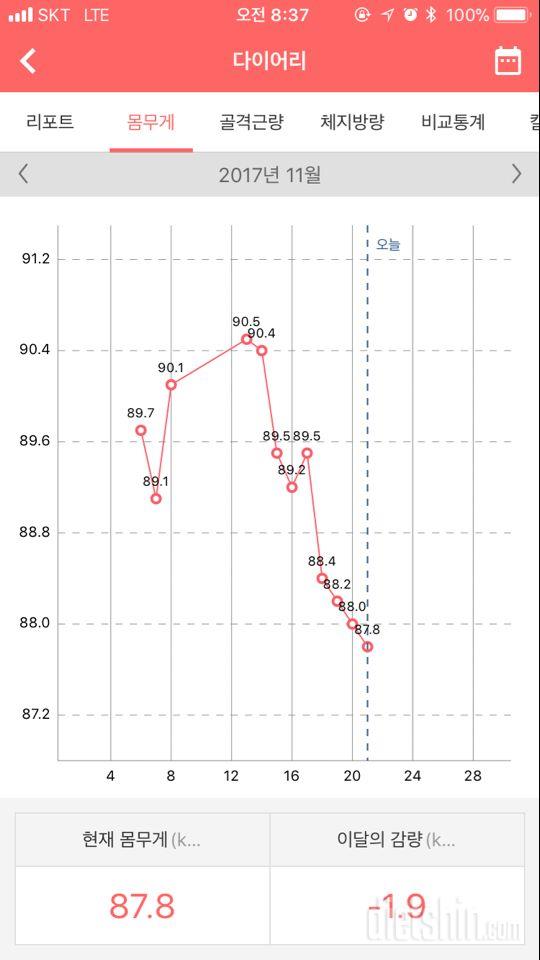 다이어트 황금기 돌입! 비법 전수해주세요!!