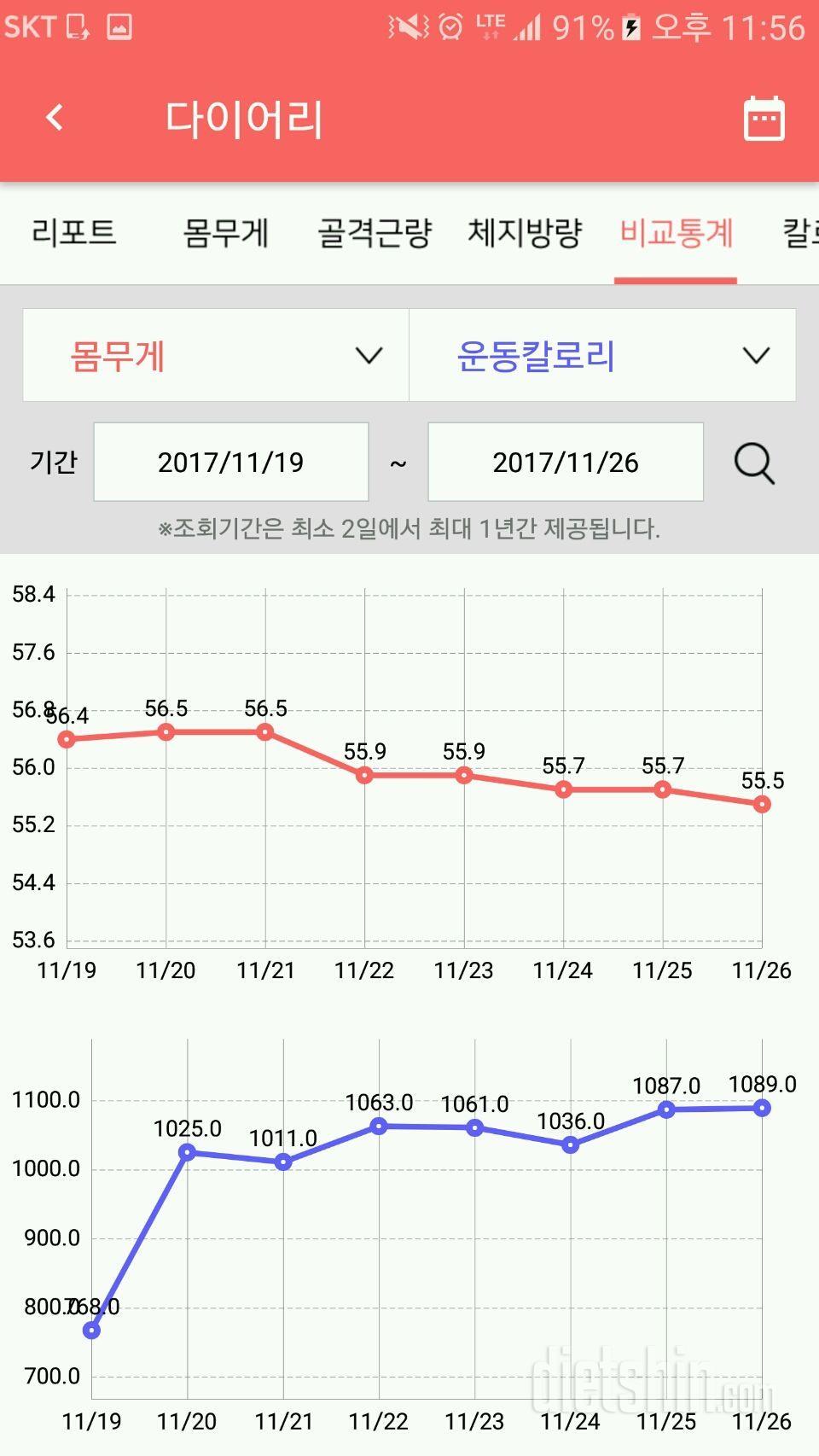 11.19~11.26 한주 되돌아보며