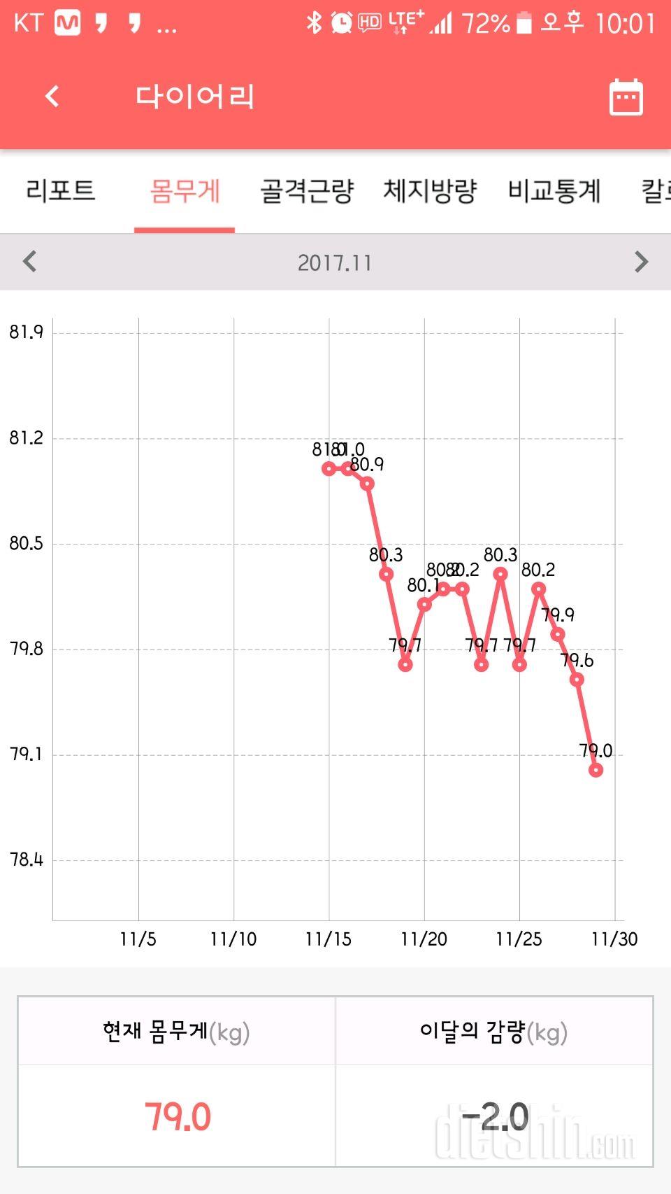 11월 30일 식단일지