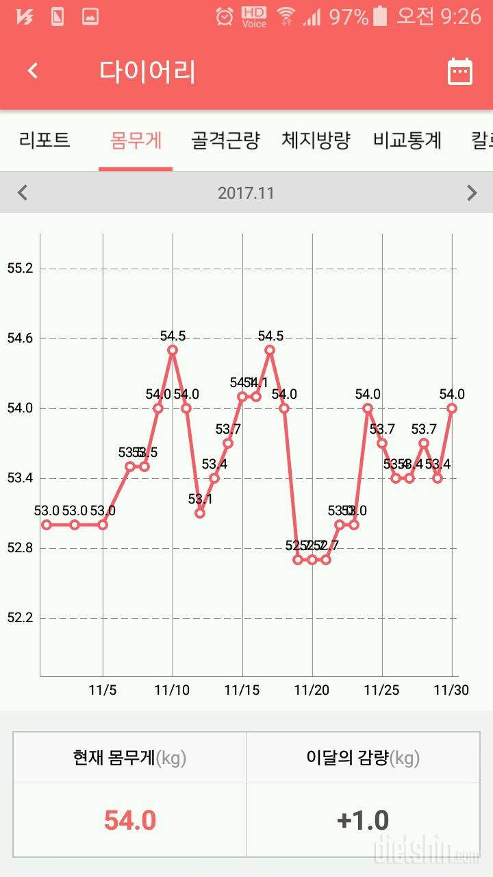 다이어트 1달 유지성공