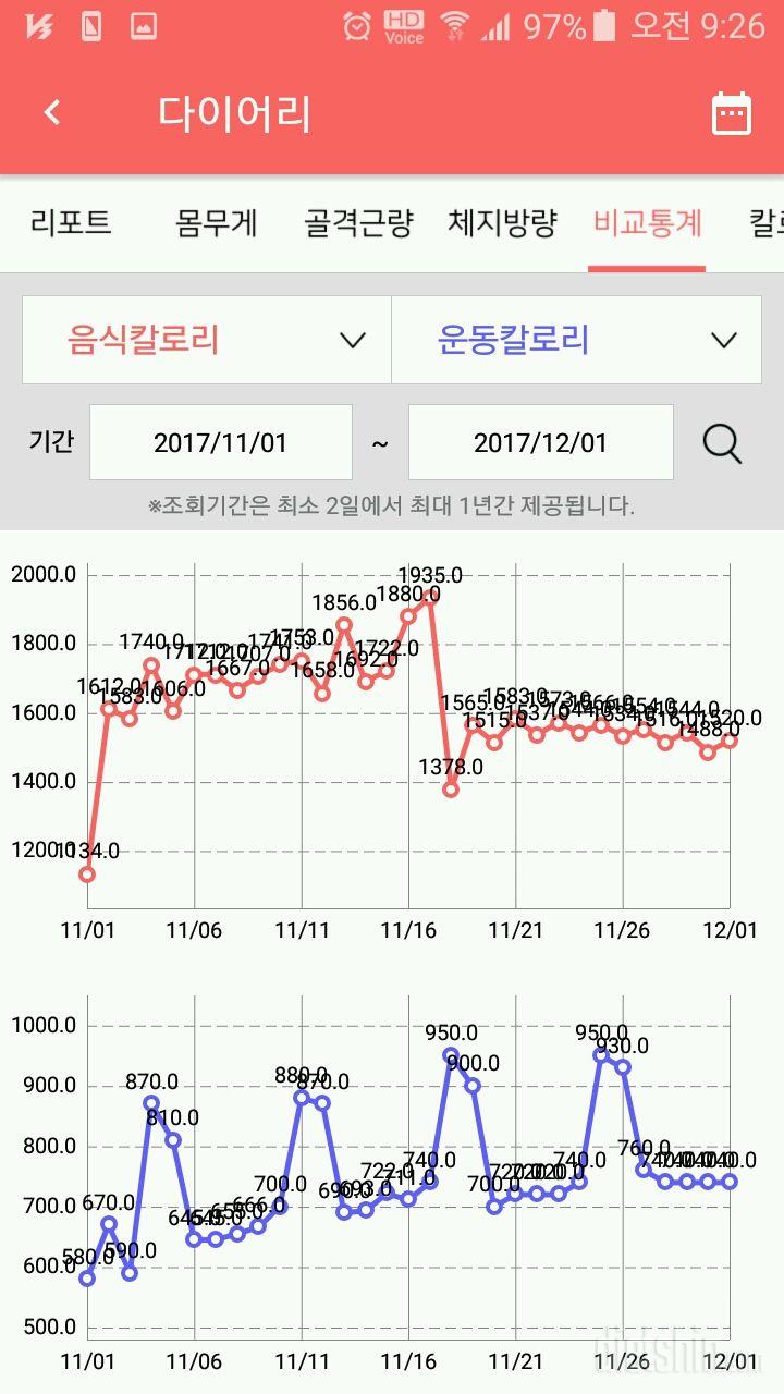 다이어트 1달 유지성공