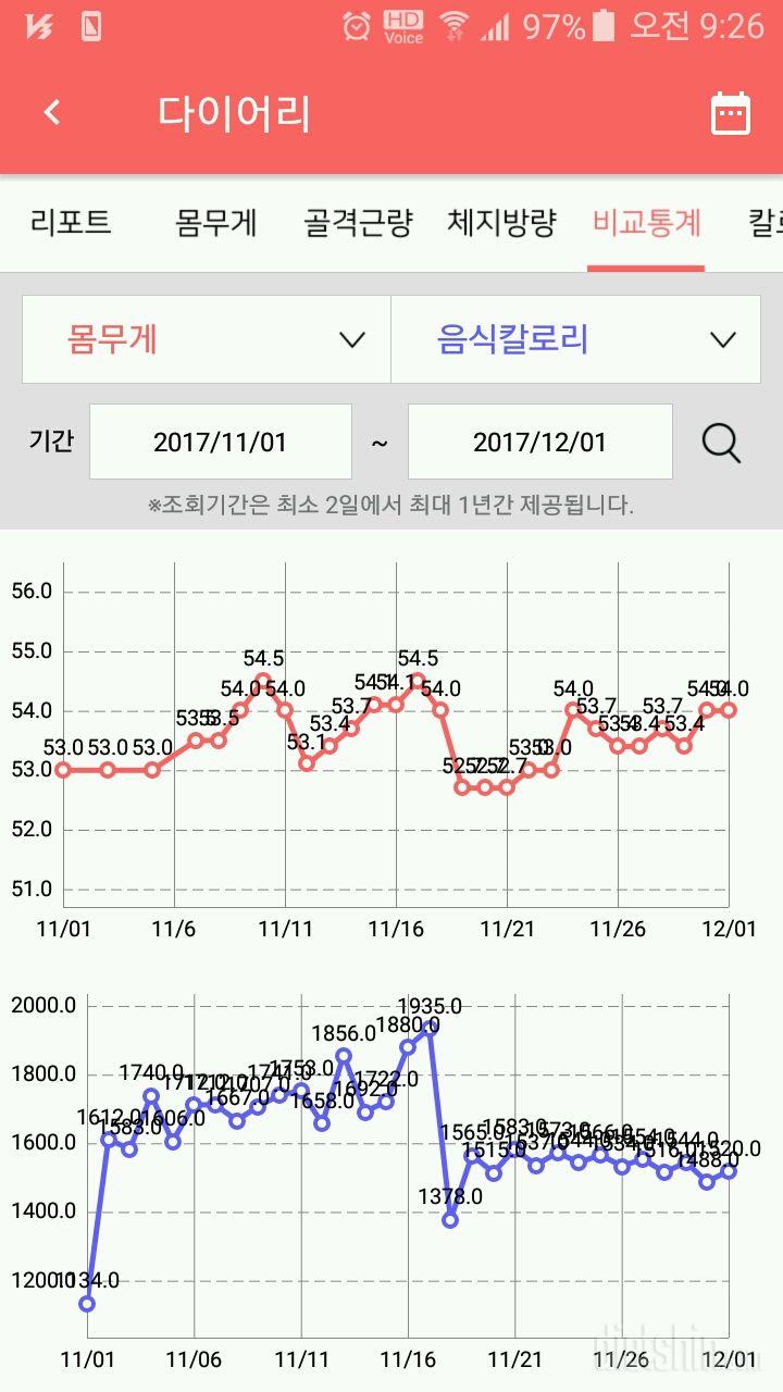 다이어트 1달 유지성공